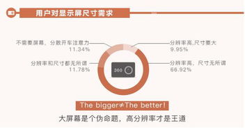選購行車記錄儀的實(shí)用三步法 拼配置、看品牌、比價(jià)格，兼顧互聯(lián)網(wǎng)安全服務(wù)