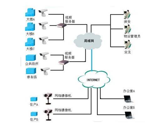 物聯網應用服務必備 看懂各類網絡監控拓撲圖，才算真正入門！